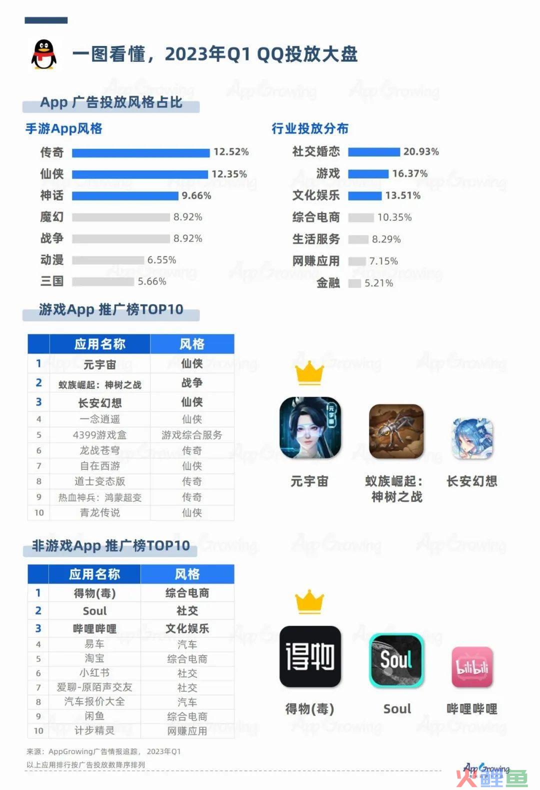 广告媒体数据洞察：抖音快消品投放强势，社交类媒体备受关注