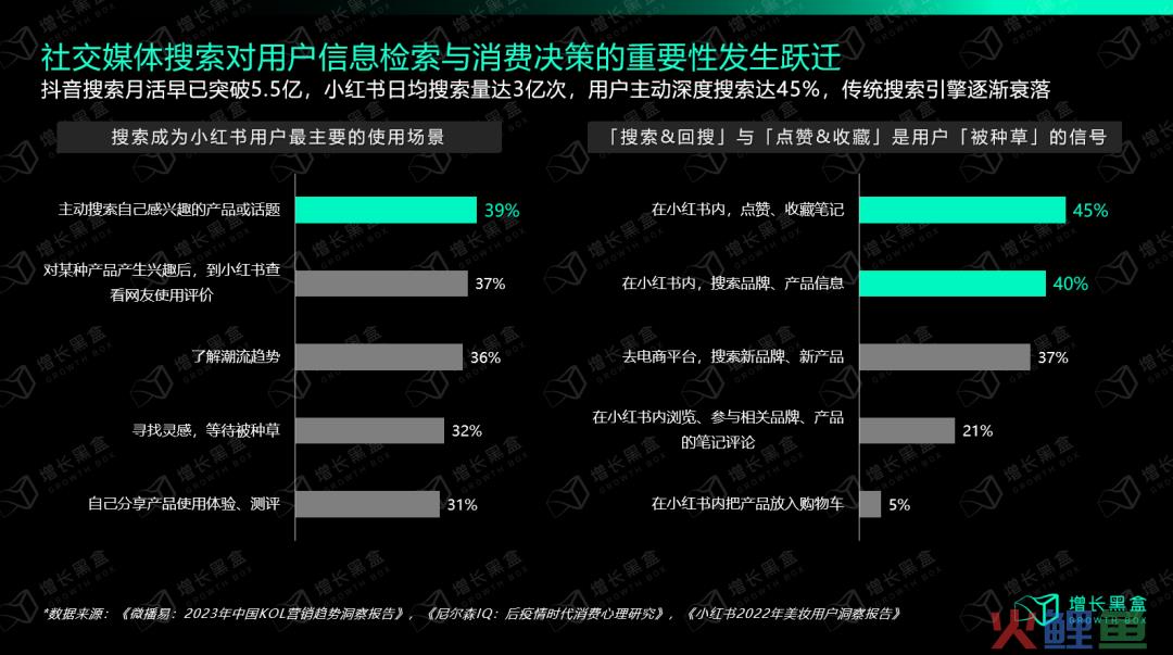 我们花一个月调研了小红书种草的新机会和增长策略