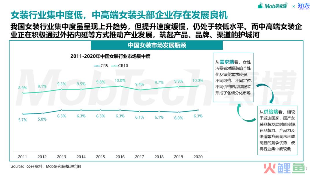 私域运营“优等生” 影儿集团是如何做到视频号直播带货“第一梯队”的？丨专题研究