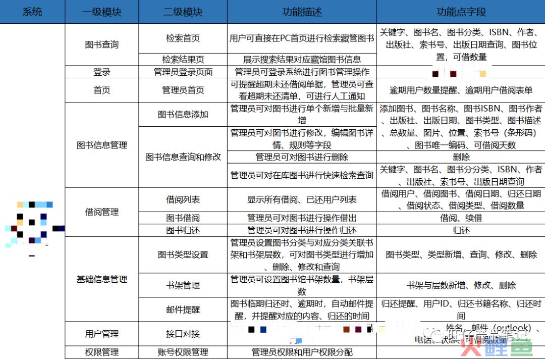 一看就会，五千字拆解项目制需求文档（内含AI利用方法）