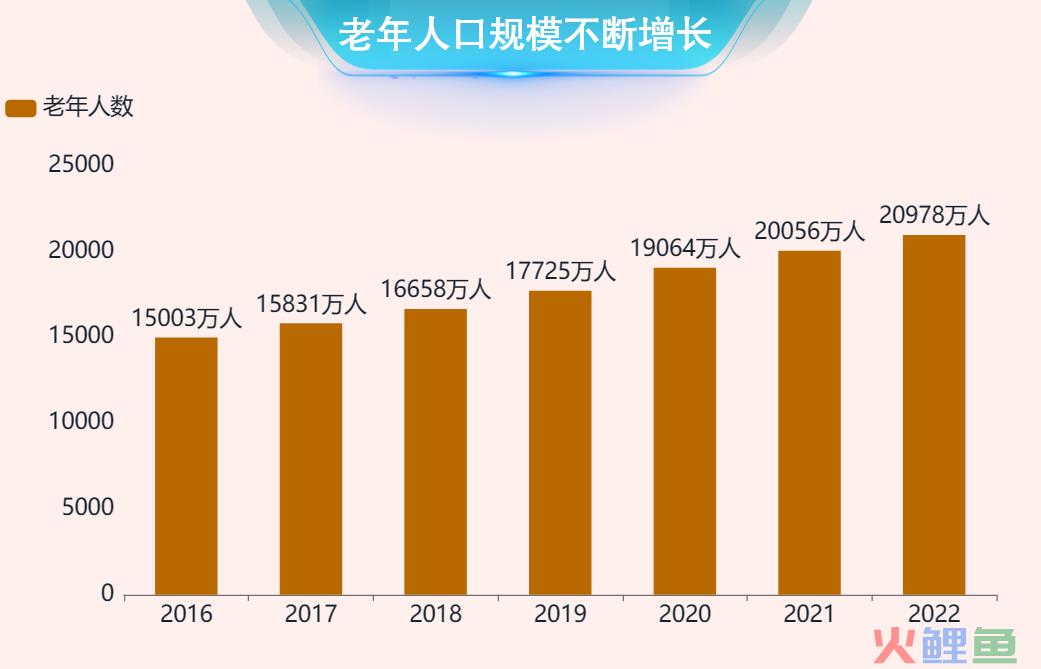 新时代下的大健康市场：品牌如何抢占先机？