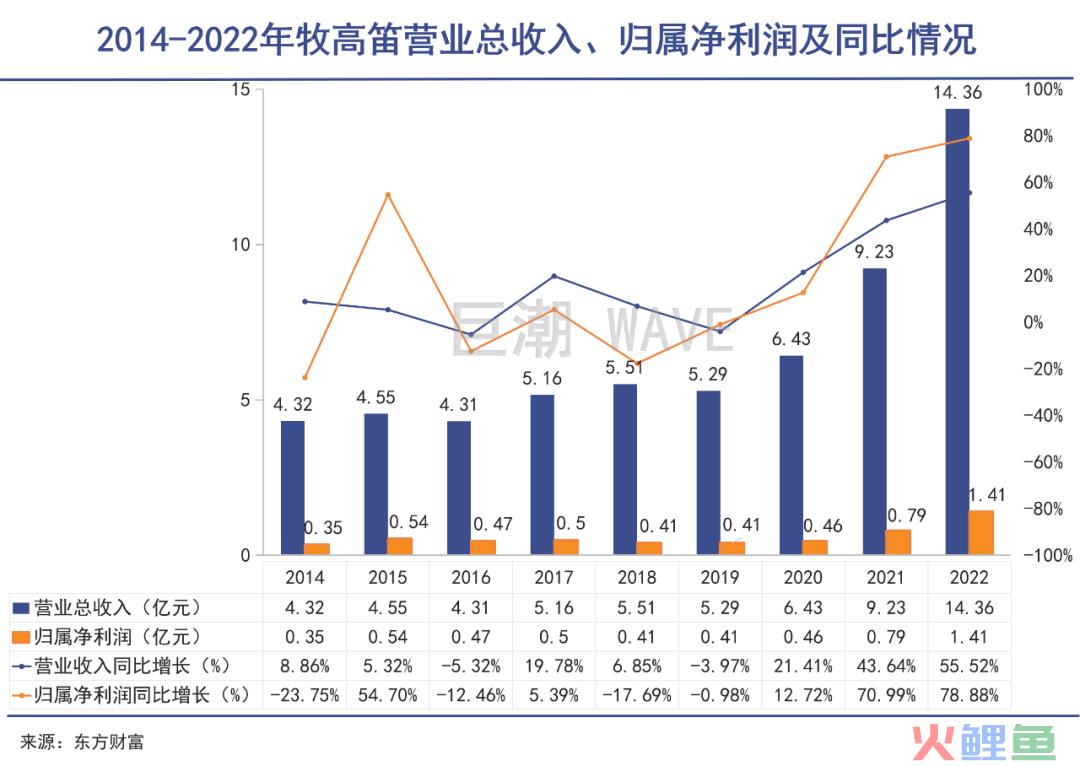 露营被年轻人抛弃了？｜巨潮