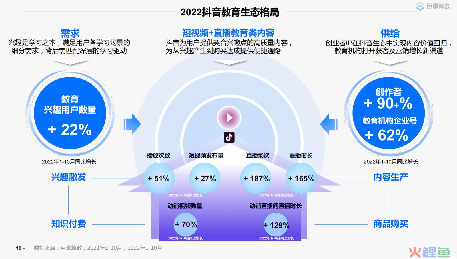 抖音知识付费下半场，在线讲师该如何做变现规划？