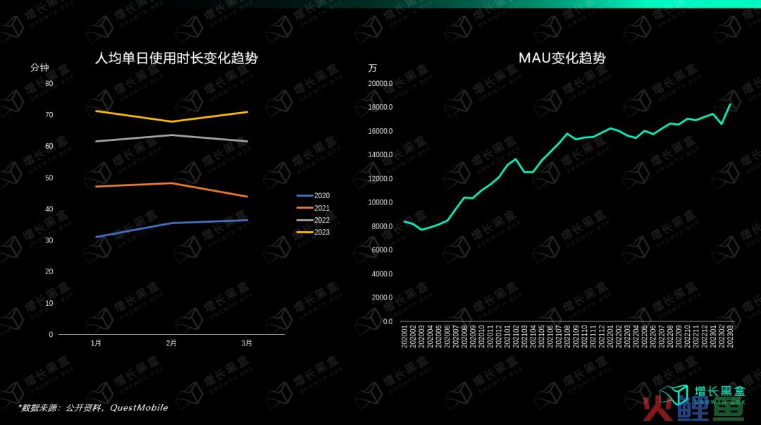 我们花一个月调研了小红书种草的新机会和增长策略