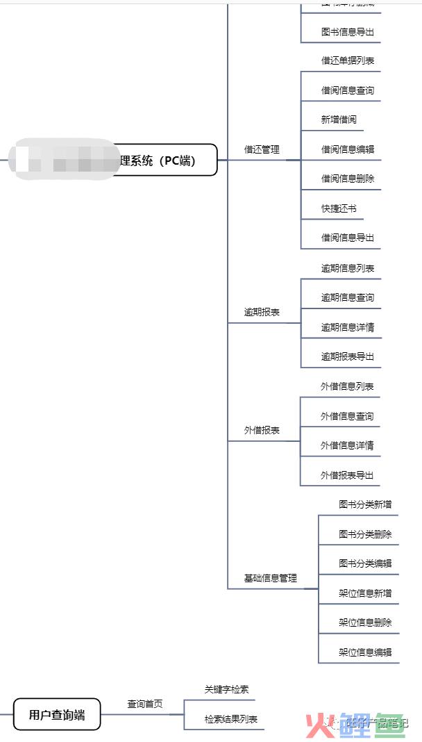 一看就会，五千字拆解项目制需求文档（内含AI利用方法）