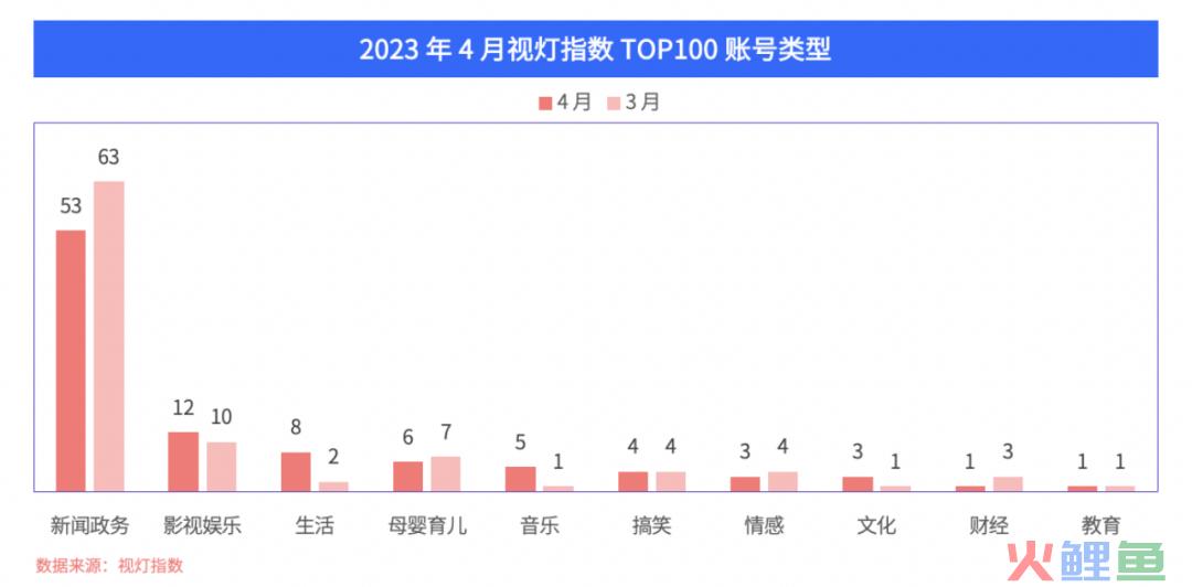 4 月份视灯指数榜单来袭：TOP5000 更替率 52.7%，虚拟主播助力知识付费，垂类内容多元化成必然