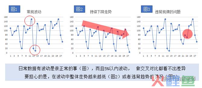 为什么你做的数据监控分析，总被人Diss