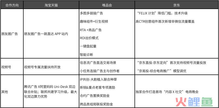 618 开战在即，你的品牌选对战场了吗？