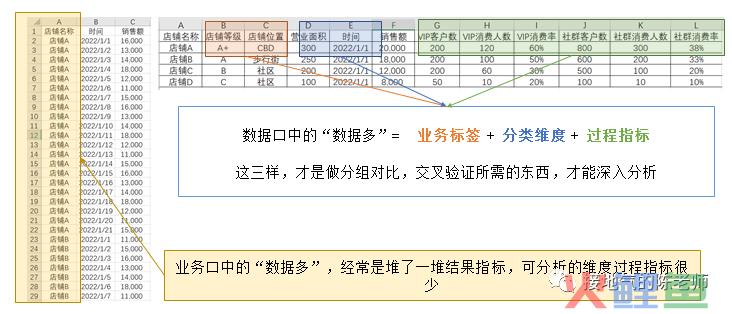 为什么你做的数据监控分析，总被人Diss