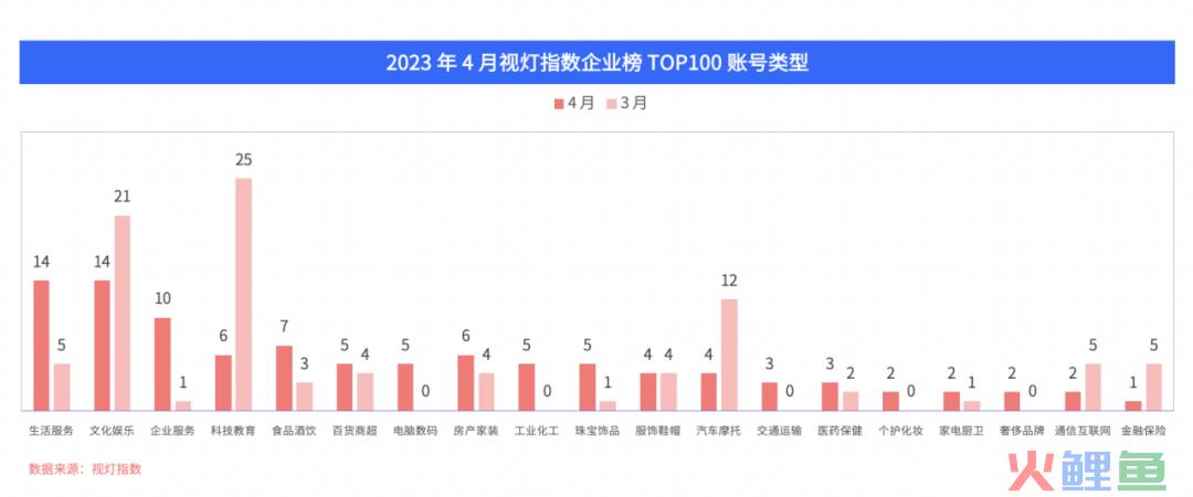 4 月份视灯指数榜单来袭：TOP5000 更替率 52.7%，虚拟主播助力知识付费，垂类内容多元化成必然