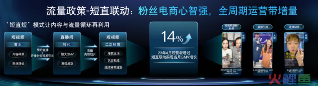 单月私域贡献2000万、GMV同比增长260%，这些快手商家凭什么？