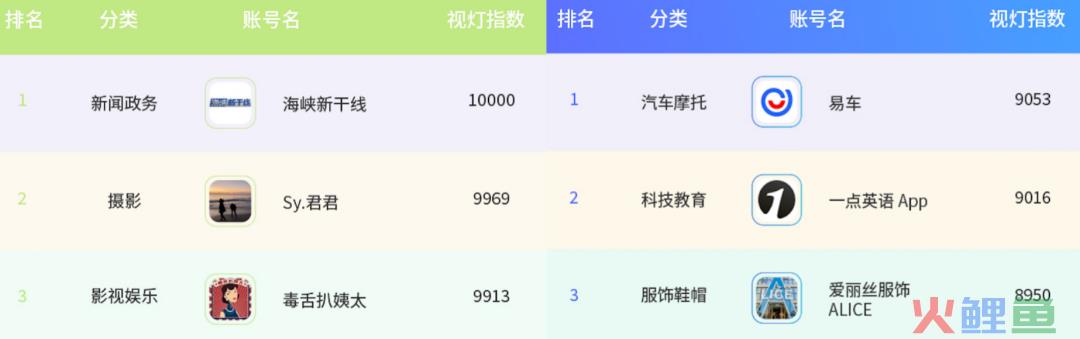 4 月份视灯指数榜单来袭：TOP5000 更替率 52.7%，虚拟主播助力知识付费，垂类内容多元化成必然