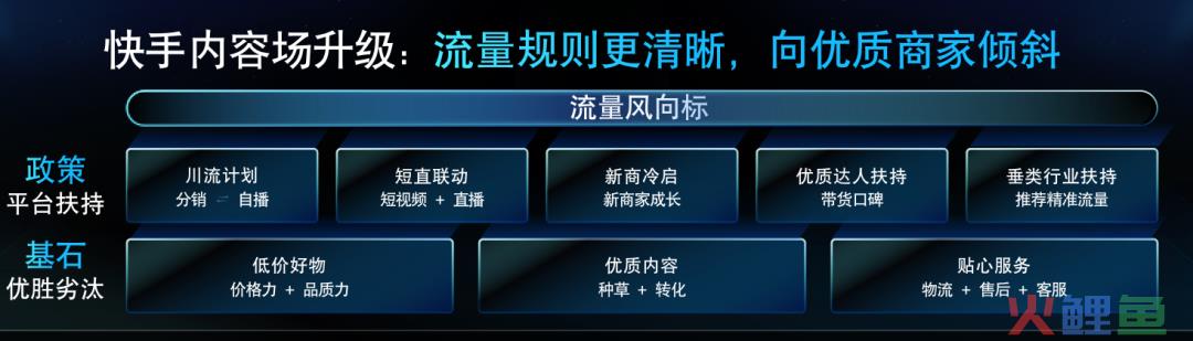 单月私域贡献2000万、GMV同比增长260%，这些快手商家凭什么？