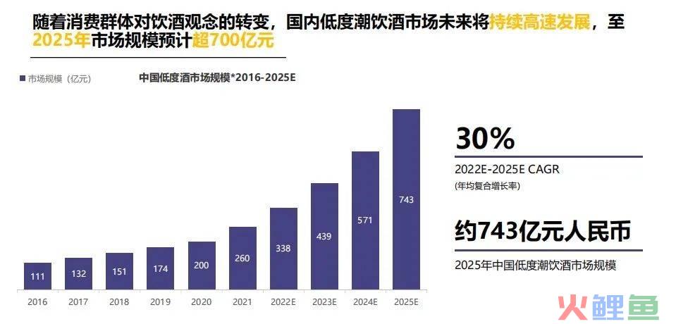 酒品牌小红书营销方法论，提升40%的销量