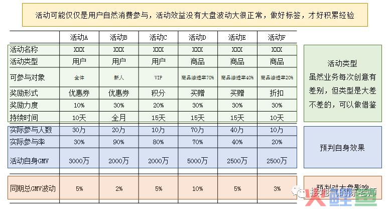 为什么你做的数据监控分析，总被人Diss