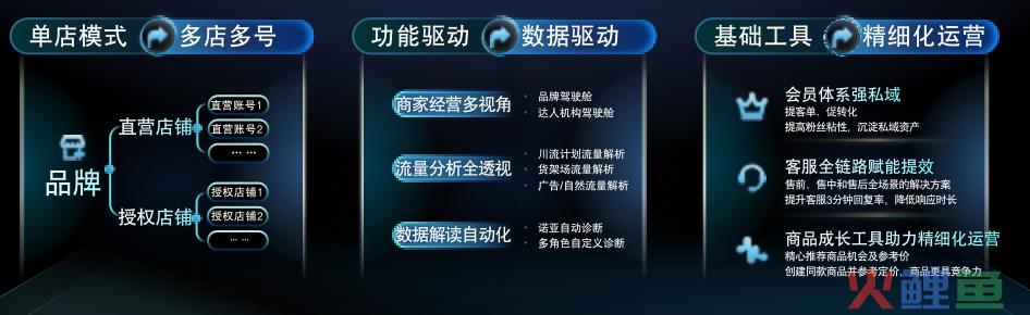 单月私域贡献2000万、GMV同比增长260%，这些快手商家凭什么？