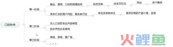 抖音不知道拍什么？教你建立自己的账号素材库，灵感源源不断