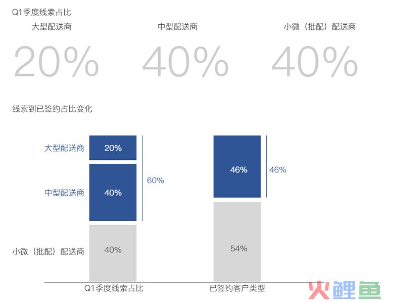 B端MVP产品如何复盘——项目实操