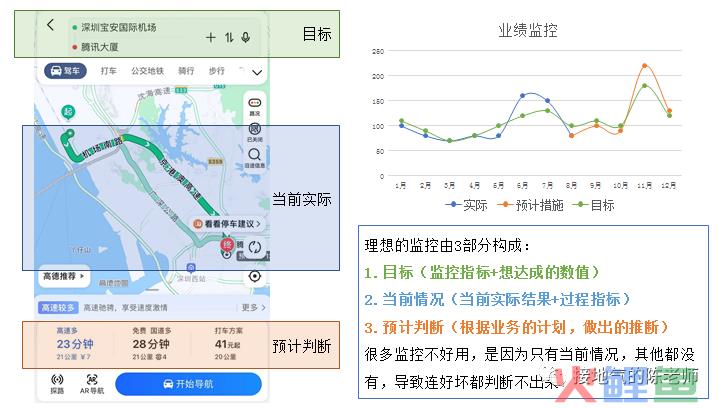 为什么你做的数据监控分析，总被人Diss