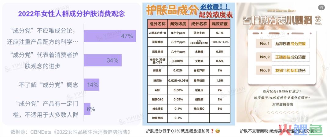 行业洞察 | ESG热潮下，品牌如何讲好天然成分的故事？