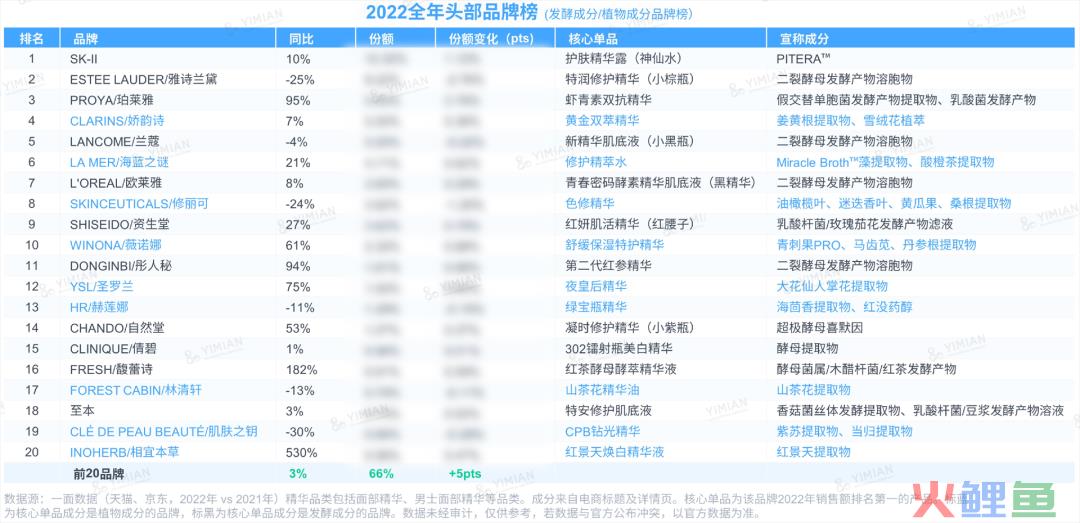 行业洞察 | ESG热潮下，品牌如何讲好天然成分的故事？