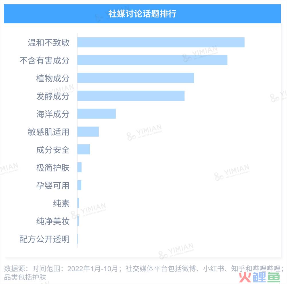 行业洞察 | ESG热潮下，品牌如何讲好天然成分的故事？