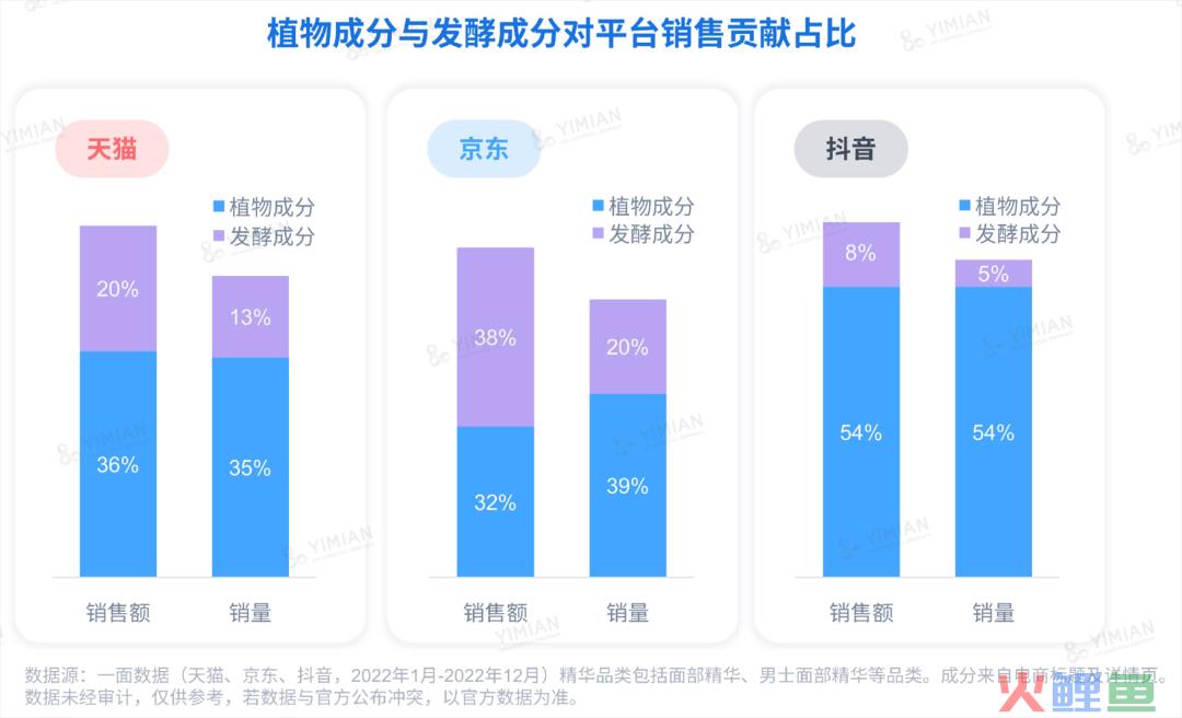 行业洞察 | ESG热潮下，品牌如何讲好天然成分的故事？