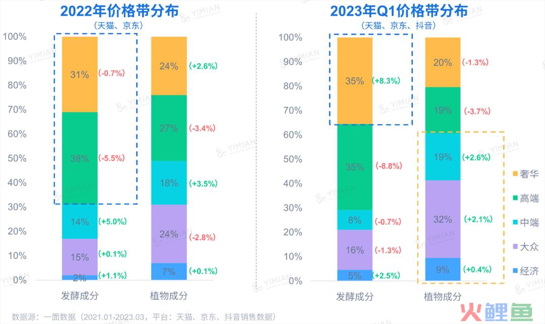 行业洞察 | ESG热潮下，品牌如何讲好天然成分的故事？