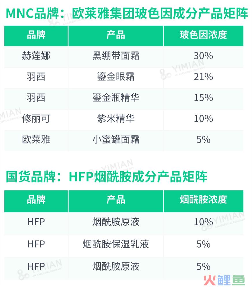 行业洞察 | ESG热潮下，品牌如何讲好天然成分的故事？