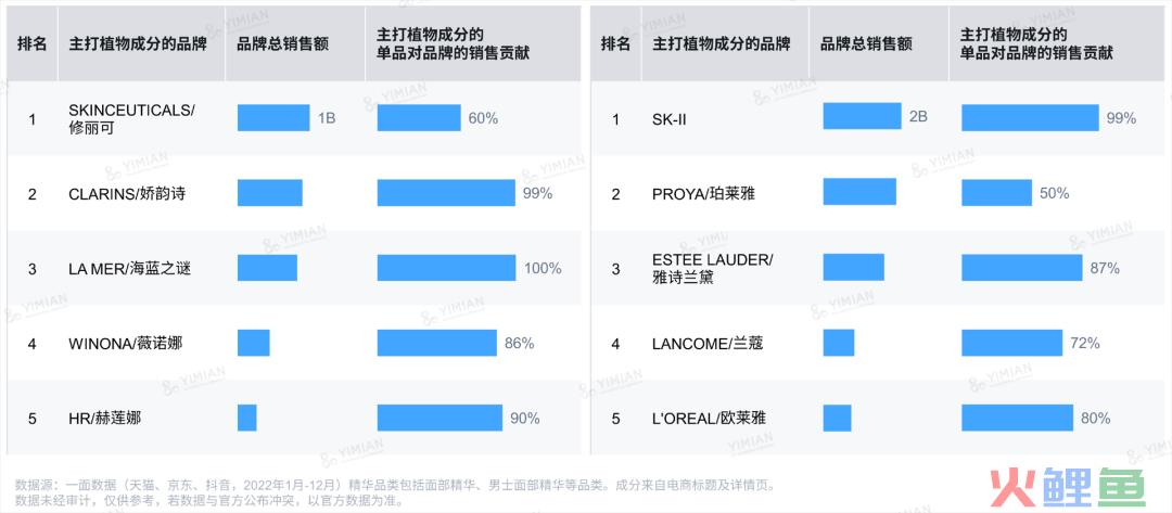 行业洞察 | ESG热潮下，品牌如何讲好天然成分的故事？