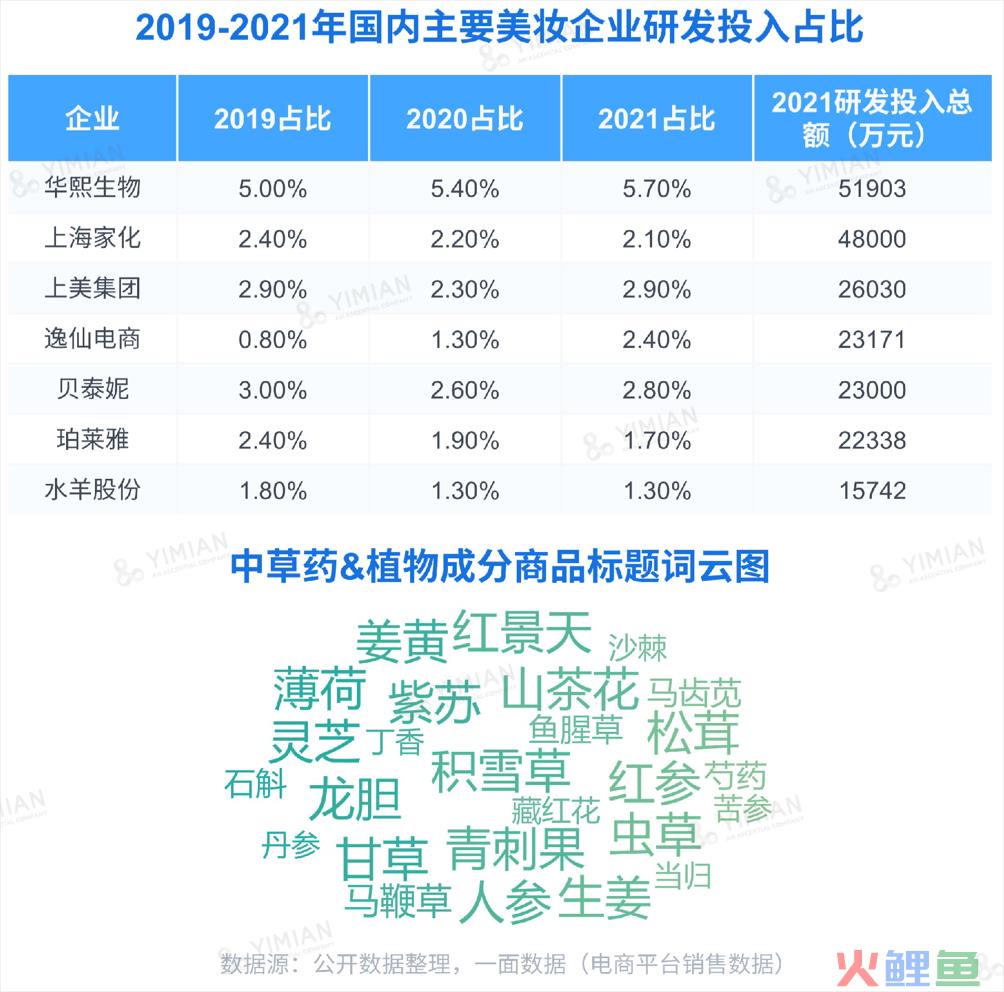 行业洞察 | ESG热潮下，品牌如何讲好天然成分的故事？