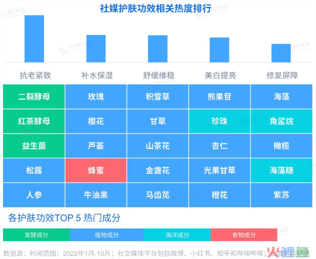 行业洞察 | ESG热潮下，品牌如何讲好天然成分的故事？