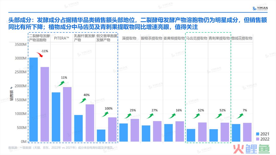 行业洞察 | ESG热潮下，品牌如何讲好天然成分的故事？