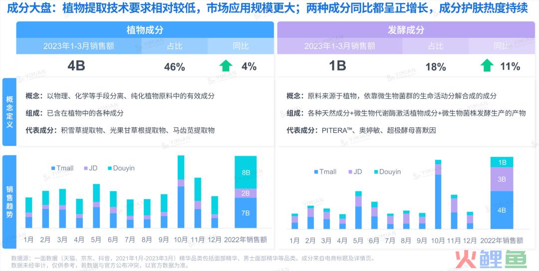 行业洞察 | ESG热潮下，品牌如何讲好天然成分的故事？