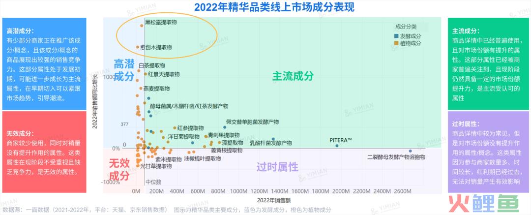 行业洞察 | ESG热潮下，品牌如何讲好天然成分的故事？