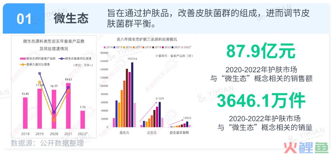 行业洞察 | ESG热潮下，品牌如何讲好天然成分的故事？