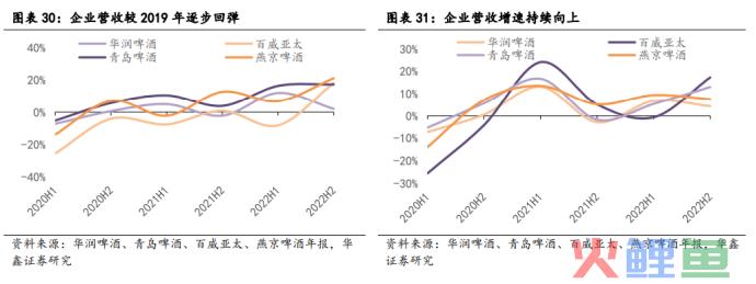 啤酒高端化加速之年，如何挖掘新消费场景潜力？