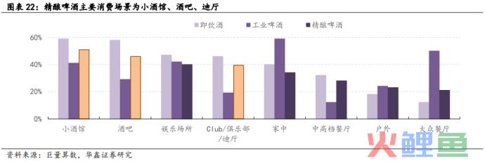 啤酒高端化加速之年，如何挖掘新消费场景潜力？