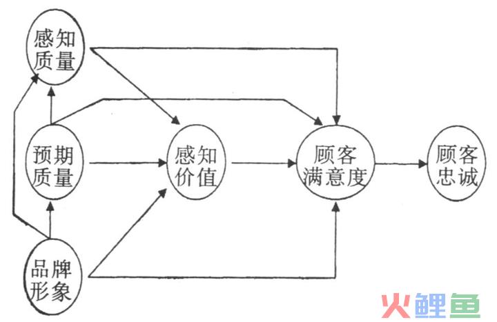 用户旅程体验的研究模型，看这篇就够了！