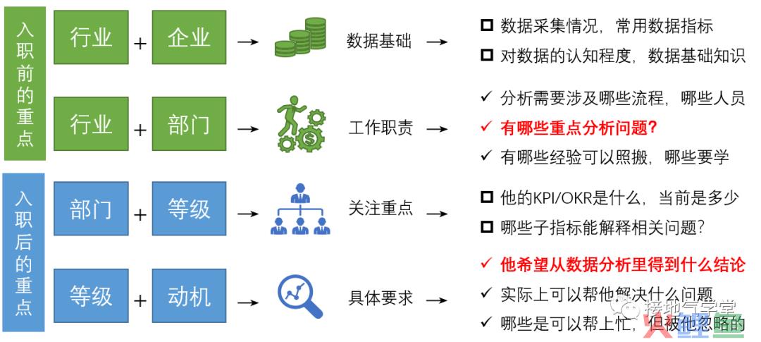 我只用2天，从小白变成行业专家