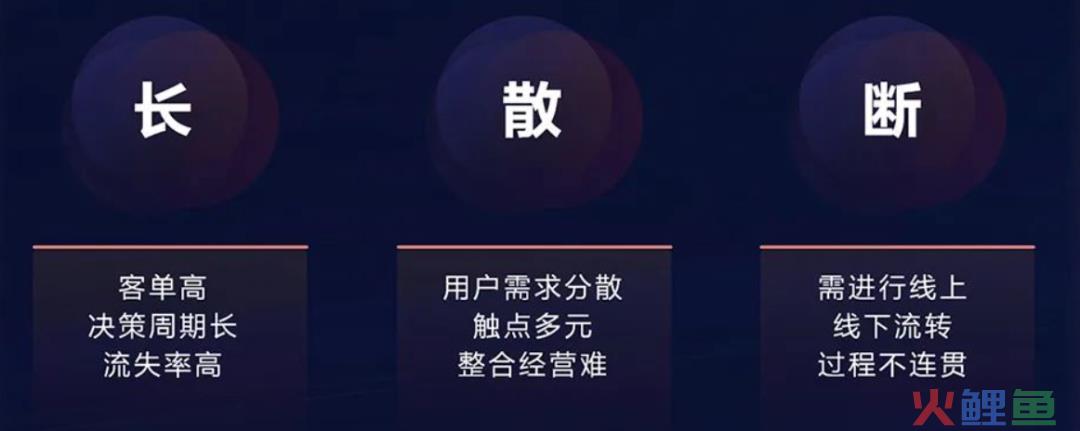 需求分散、流失率高、线上线下流转不连贯：是时候向「经营」要线索了