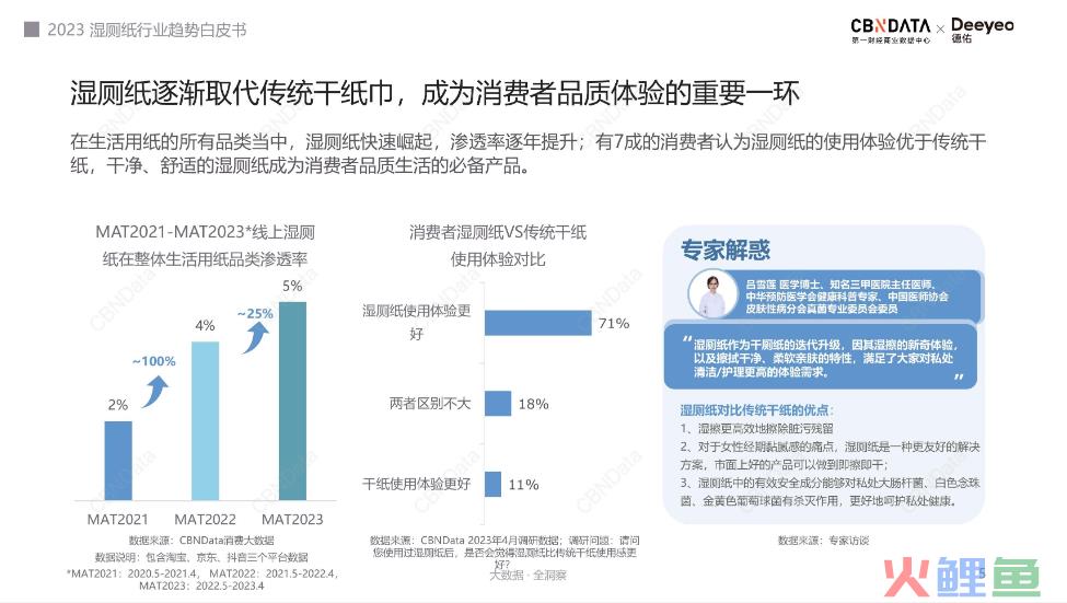 如何驱动品类教育？德佑这份湿厕纸行业白皮书给出完美答案