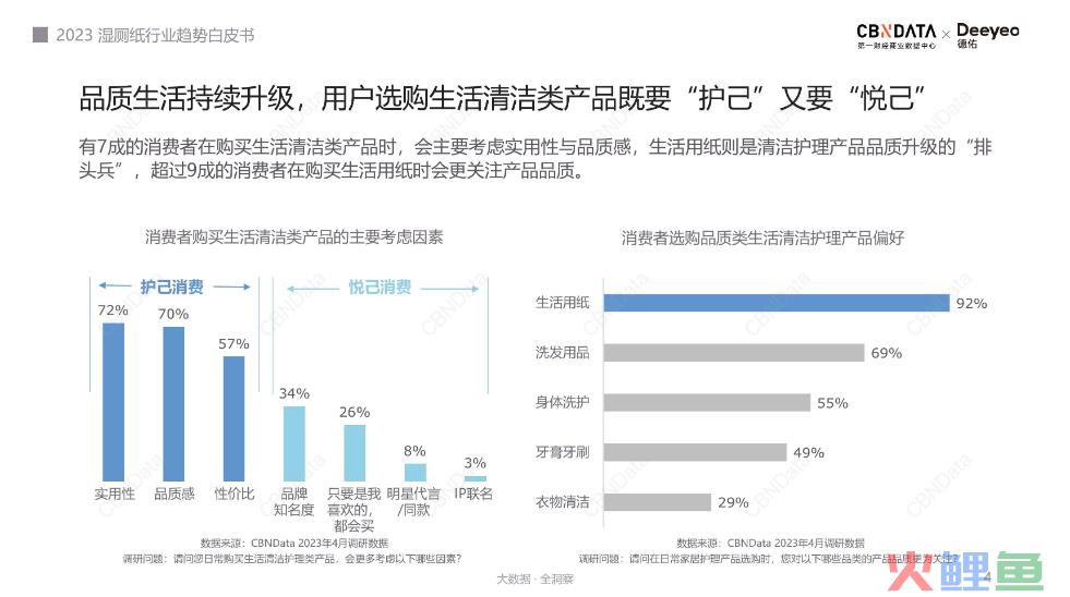 如何驱动品类教育？德佑这份湿厕纸行业白皮书给出完美答案