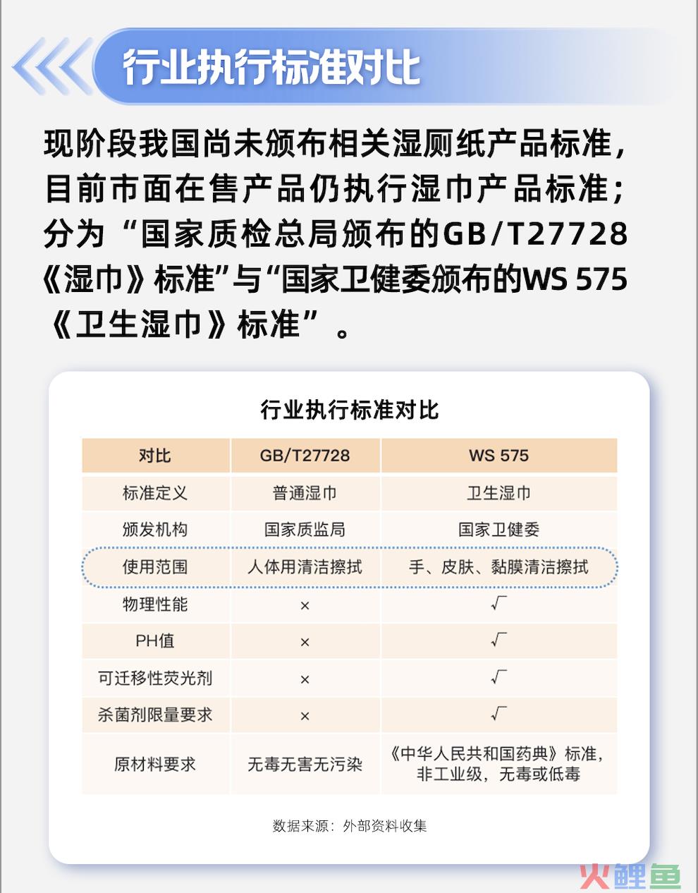 如何驱动品类教育？德佑这份湿厕纸行业白皮书给出完美答案