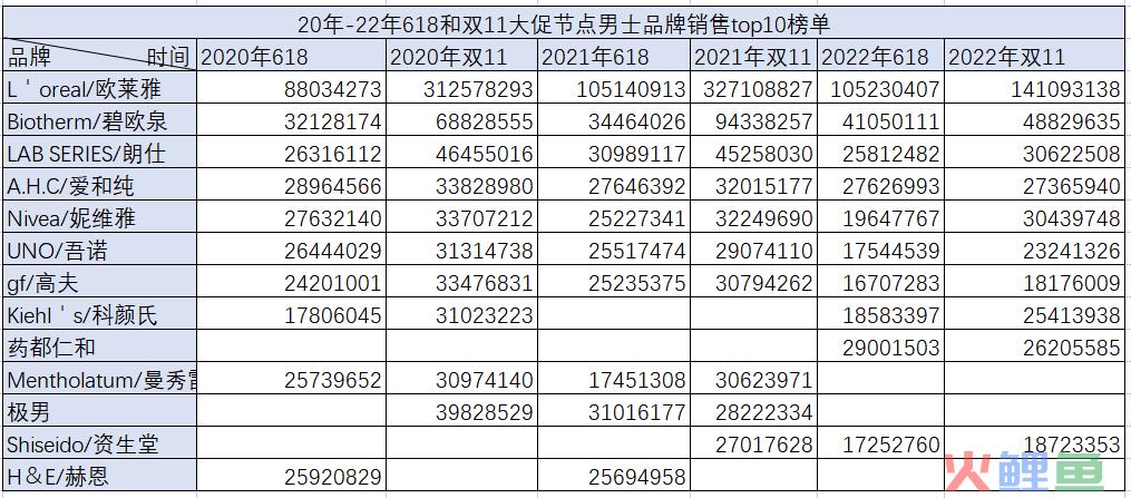 2年里，为何该类目50%的融资新锐都产品注销、经营异常……