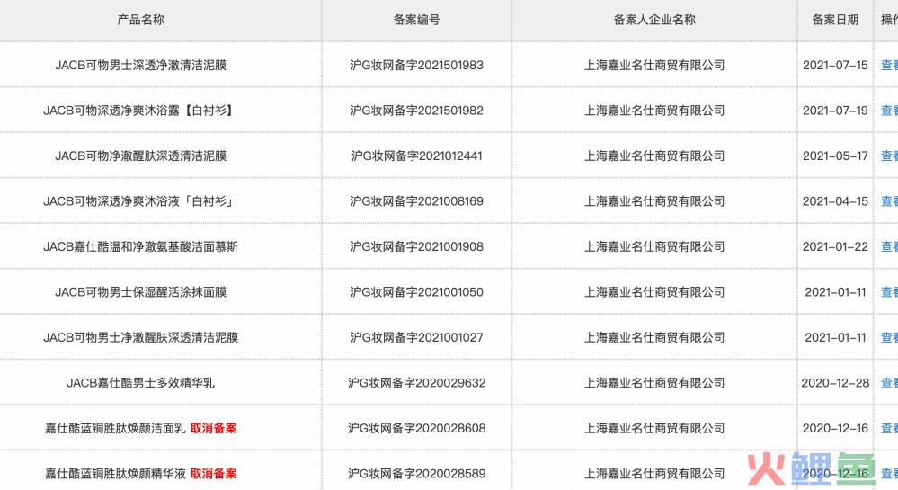 2年里，为何该类目50%的融资新锐都产品注销、经营异常……