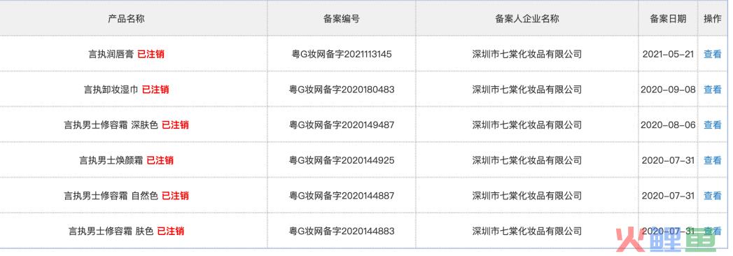 2年里，为何该类目50%的融资新锐都产品注销、经营异常……