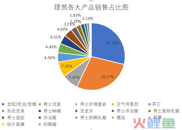 2年里，为何该类目50%的融资新锐都产品注销、经营异常……