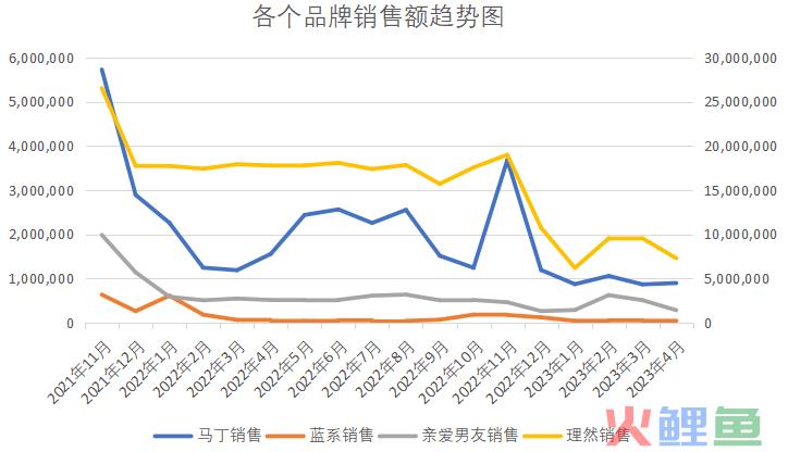 2年里，为何该类目50%的融资新锐都产品注销、经营异常……