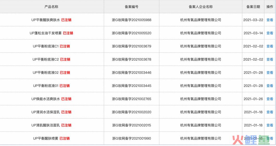 2年里，为何该类目50%的融资新锐都产品注销、经营异常……